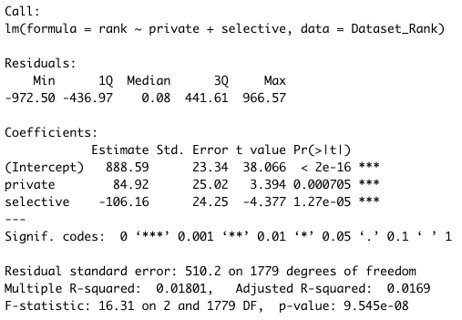 results of multilinear regression model